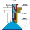Kép 2/4 - szerkezet