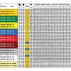 Kép 2/3 - bd kerámiabetétes fúvóka kijuttatási táblázat