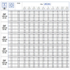 Kép 2/3 - DF 120 réz fúvóka kijuttatási táblázat