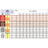 Kép 4/5 - kijuttatási táblázat