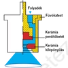 Kép 2/4 - szerkezet