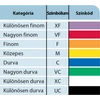 Kép 5/5 - cseppmeret