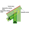 Kép 3/3 - automata_szakaszolas
